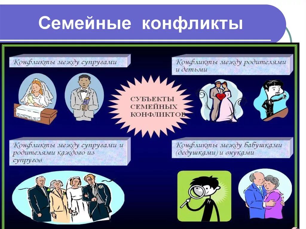 Виды конфликтов экономические идеологические. Конфликт между родителями и детьми. Ссора родителей. Экономический конфликт примеры. Экономический конфликт примеры.