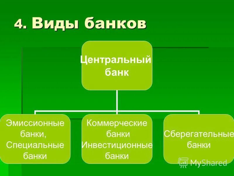 Виды банков. Основные виды банков. Банки виды банков. Центральные банки виды.