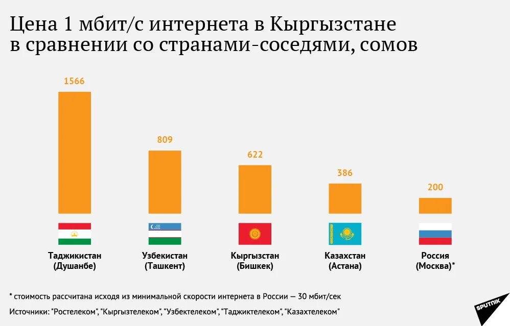 Самые выгодные провайдеры. Провайдеры интернет Кыргызстан. Интернет провайдеры Бишкека. Интернет пользователи в Киргизии. Тарифы интернет провайдеров.