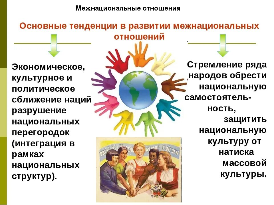 Стремительное сближение народов и государств