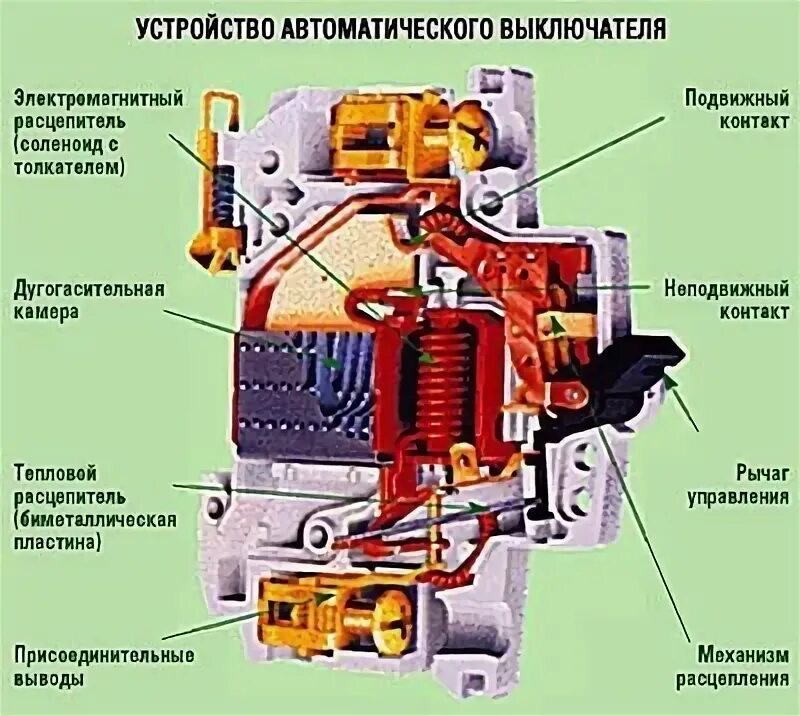 Автоматический выключатель количество расцепителей. Принцип работы теплового расцепителя автоматического выключателя. Устройство предохранителей и автоматических выключателей. Автоматический выключатель конструкция принцип действия. Устройство автомата электрического однофазного.