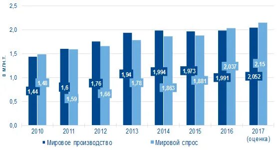 Никеля в мире. Мировой рынок никеля. никель производители. динамика рынка никеля. мировые производители никеля.