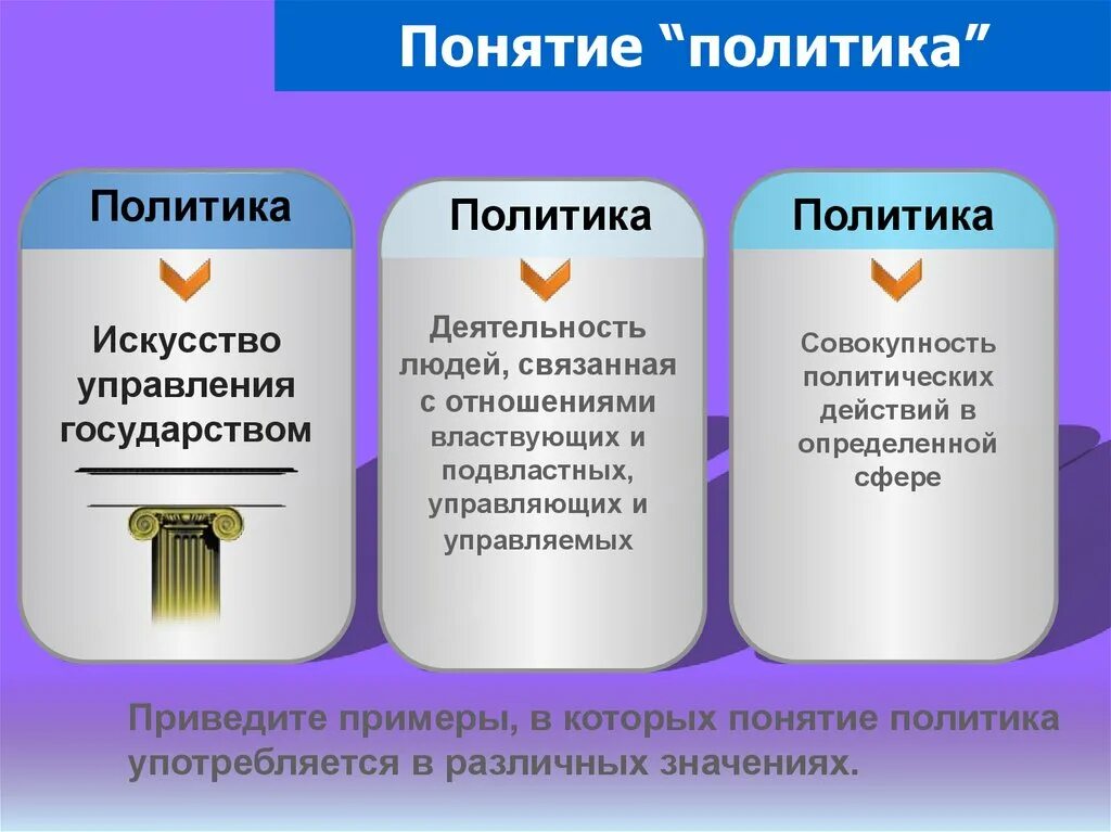 Обществознание тема политика 11 класс