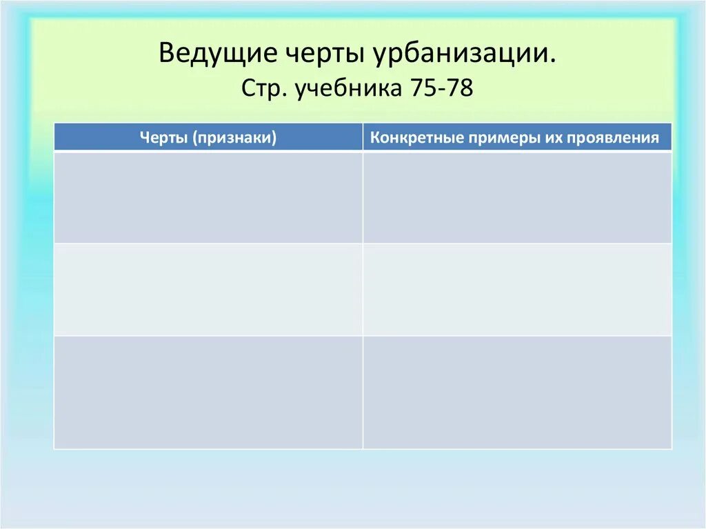 Ведущие признаки урбанизации таблица. Черты урбанизации таблица.