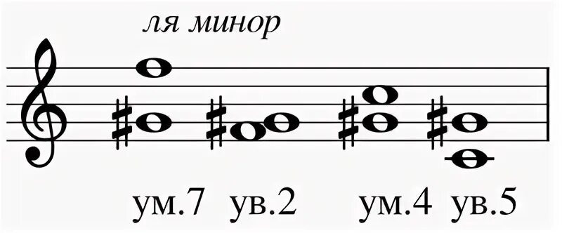 Второй ум