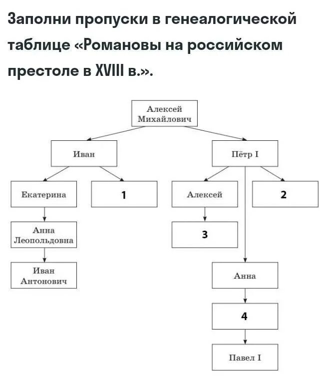 Заполните пропуски в тексте в обществе. Заполните пропуски в схеме. 1. Заполните пропуски в схеме.. Заполни пропуски в схеме происхождение восточных славян. Заполните пропуски в схеме происхождение восточных.