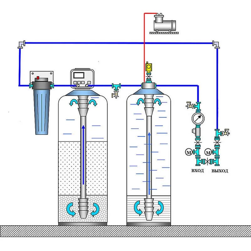 Схема подключения колонны обезжелезивания воды. Монтаж фильтра обезжелезивания воды схемы. Схема фильтрующей колонны обезжелезивания. Колонна обезжелезивания воды схема.
