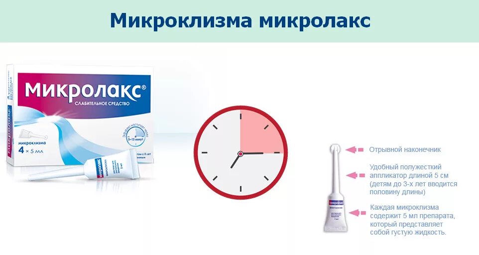 Микролакс. Микроклизму микролакс. Постановка микроклизмы микролакс. Микролакс перед посещением проктолога.