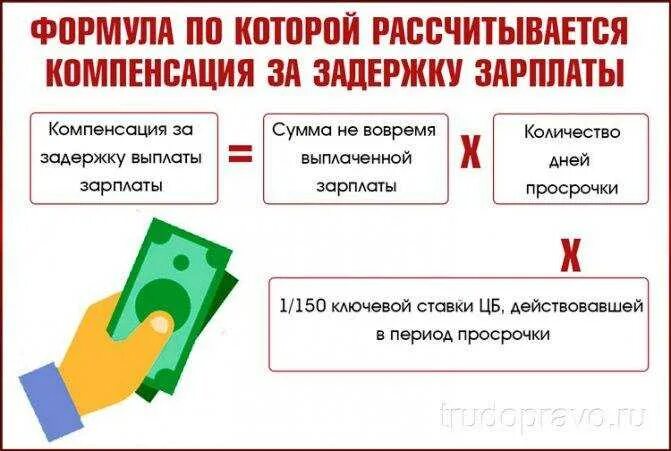 Компенсация за задержку заработной платы облагается. Компенсация за задержку заработной платы. компенсация за задержку задержка выплаты зарплаты. компенсация за невыплату заработной платы. задержка заработной платы понятие.