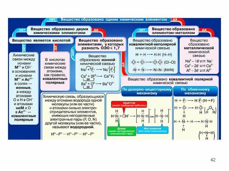 Какой химической связью образованы металлы