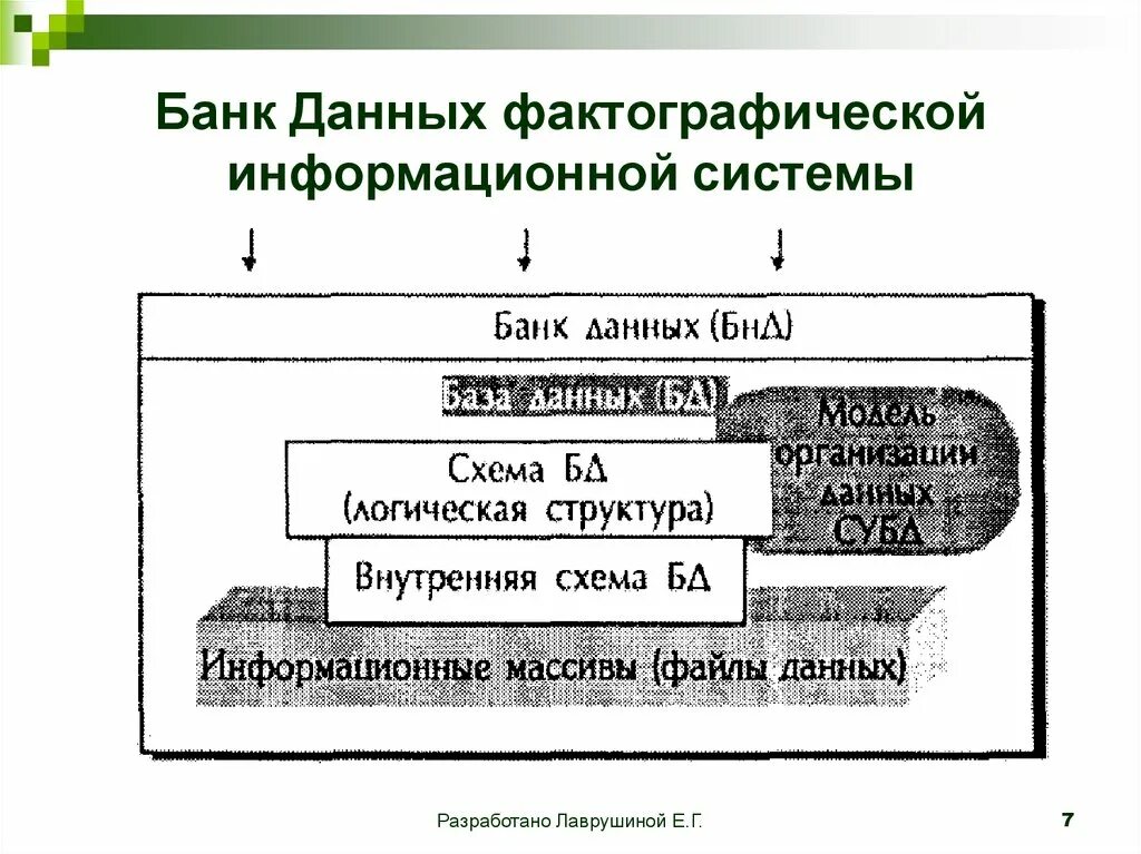 Пример фактографической базы данных. Банки данных. Структура фактографической ИС. Фактографическая база данных. Фактографические информационные системы примеры.