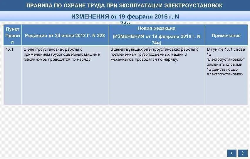 Охрана труда в электроустановках 2021. Охрана труда при эксплуатации электроустановок. Правилами по охране труда при эксплуатации электроустановок. Новые правила по охране труда при эксплуатации электроустановок.