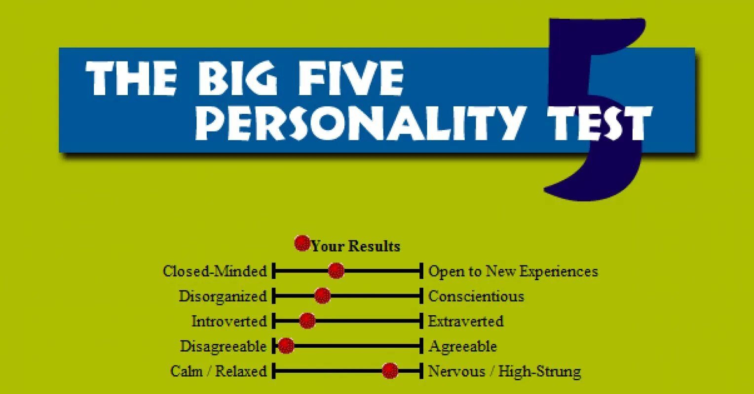 Your result тест. Big Five Test. Big Five personality. Big 5 тест personality. Big 5 Sloan Test.