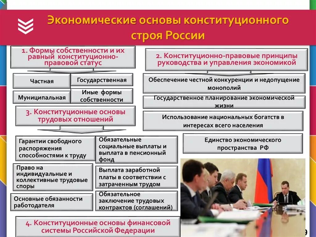 Конституционные основы собственности в рф. Экономические конституционные основы. Экономические основы конституционного строя. Экономические основы Конституции. Основы конституционого Троя.