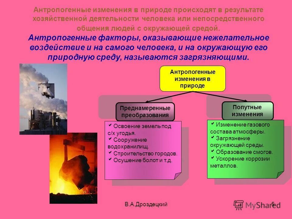 Изменения которые происходят в современном. Антропогенные изменения окружающей среды. Деятельность человека антропогенные факторы. Влияние антропогенных факторов. Антропогенные факторы окружающей среды.