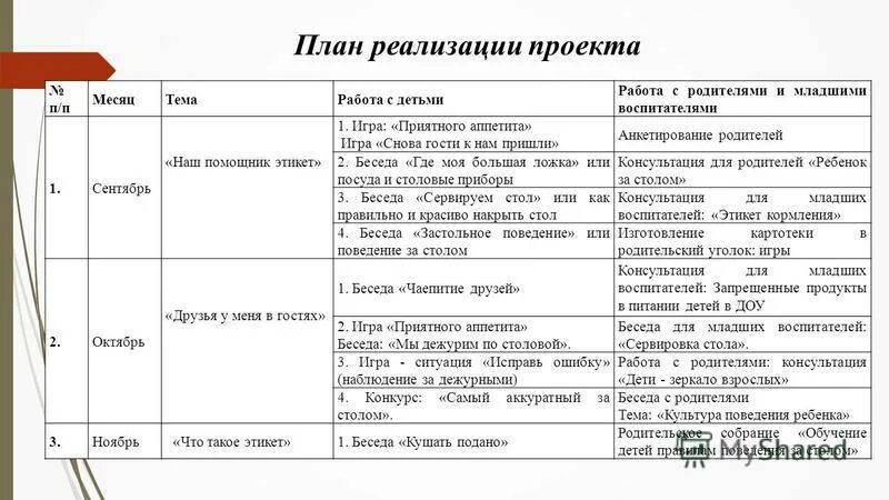 Планирование этикет средняя группа. Планирование этикет средняя группа. Правила группы в детском саду. Планирование этикет средняя группа. По этикету консультация для родителей.