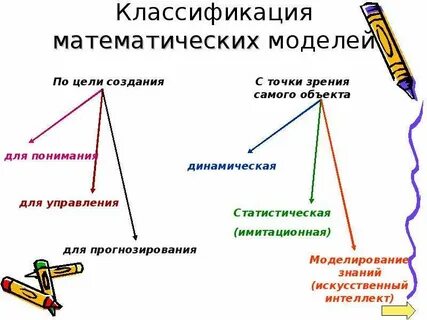 Разновидности математики