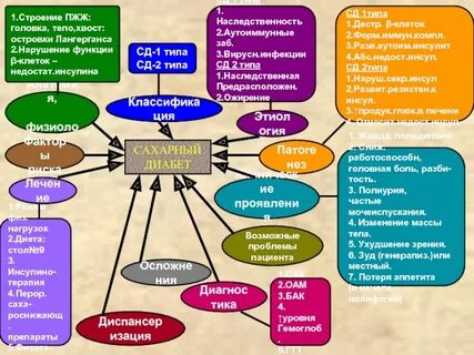 Диабет 2 типа наследственность
