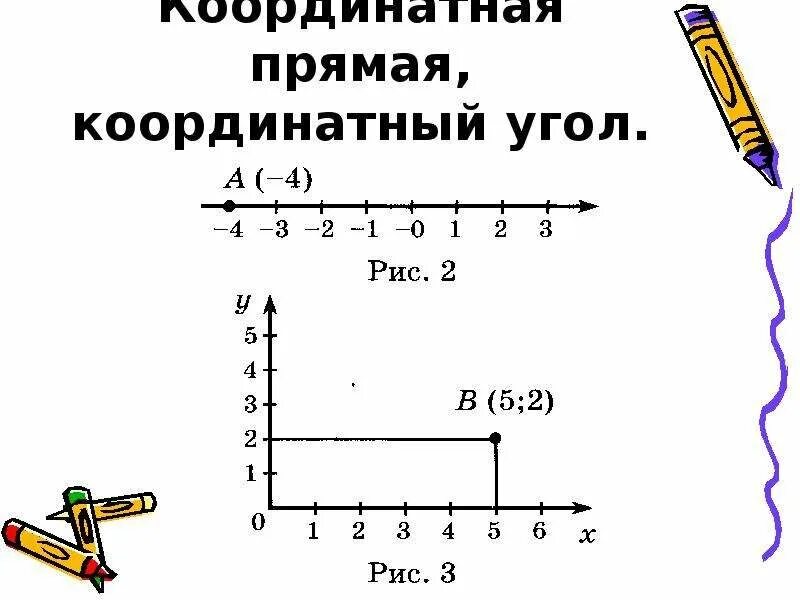 В каком координатном угле расположена точка