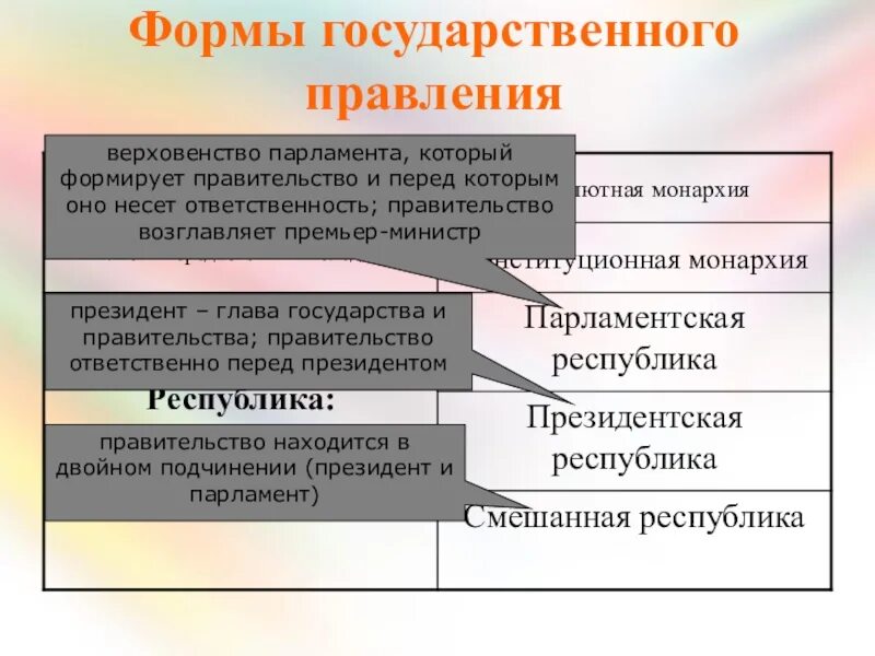 Правительство ответственно. Парламент формирует правительство форма правления. политическая сфера форма правления. формы правления государства план. при какой форме правления правительство формируется президентом?.
