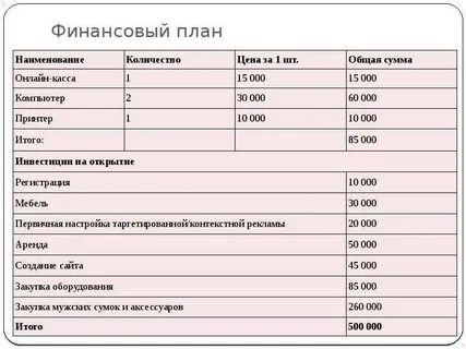 Ежемесячных продажах