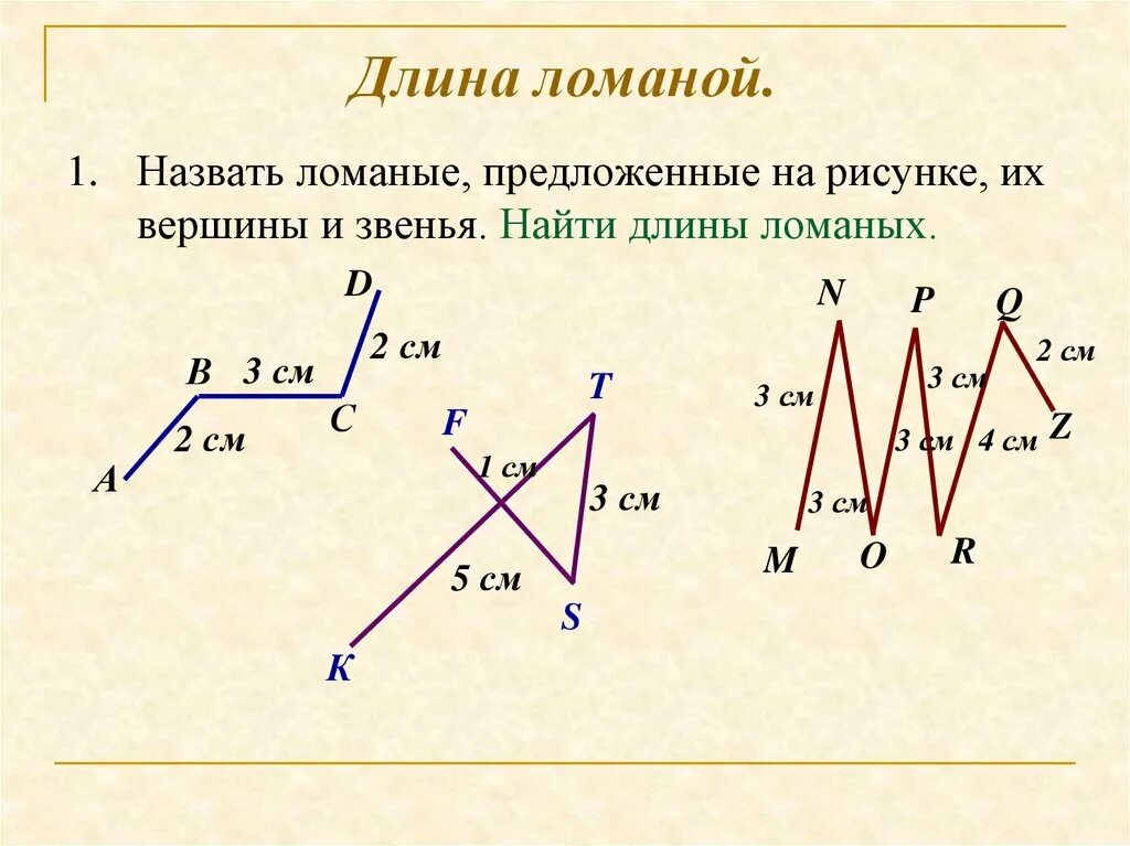 Длина 1 звена ломаной. Длина л. Длина ломаной. Вычисление длины ломаной. Задачи на ломаную.