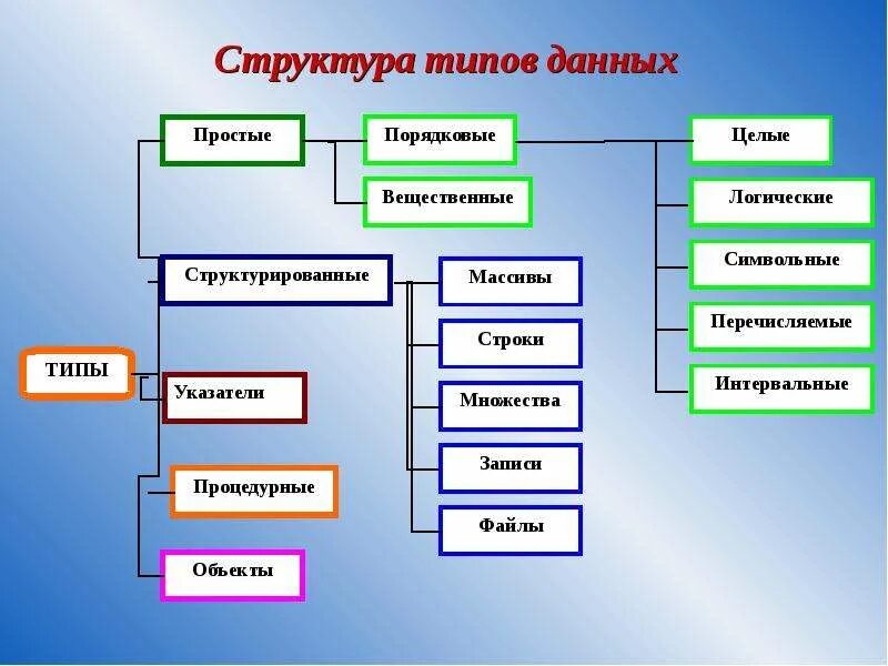 Картинки ОСНОВНЫЕ СИСТЕМЫ И СТРУКТУРЫ ДАННЫХ