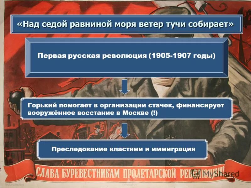 Буревестником революции назвали. Над седой равниной моря ветер тучи собирает разбор предложения. Над седой равниной моря ветер тучи собирает. Предложение: над седой равниной моря ветер тучи собирает.. Над седой равниной моря ветер тучи собирает словосочетания.