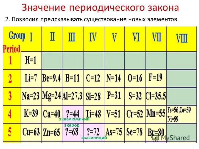 Закон 6.2