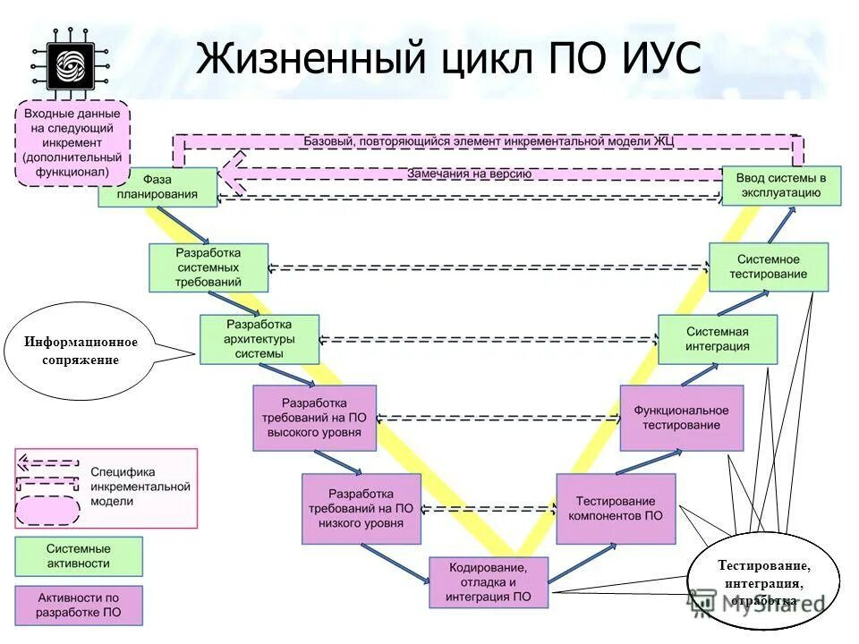 Управление тестированием. Структурная схема модулей программного обеспечения. Подходы к управлению. Управляющая система тест. Управляющая система тест.
