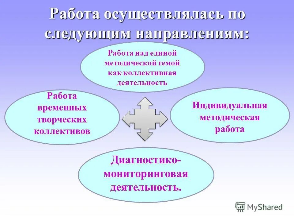 темы методобъединений. совершенствование системы образования. тема методическая работа школы. индивидуальная методическая тема. методическая тема.