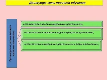 Усилие учить