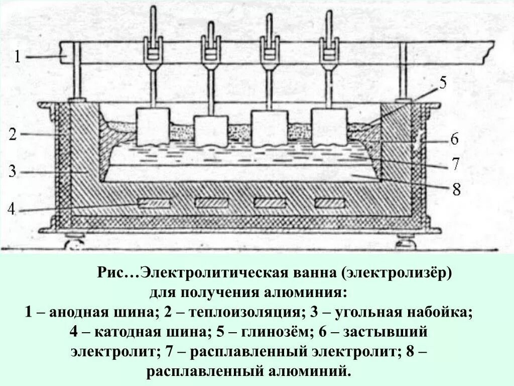 Схема электролизной ванны для получения алюминия. Алюминиевый электролизер схема. Чертеж электролизера с-8бм. Производство алюминия в электролизной ванне.