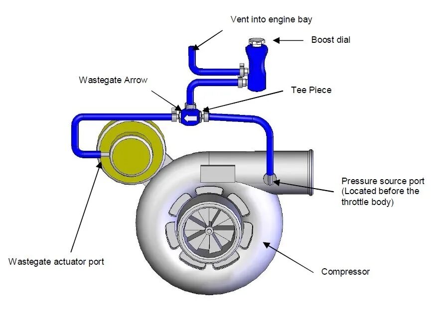 Pressure source. Буст контроллер Turbosmart. Механический буст контроллер схема. Буст контроллер механический турбины. Буст механический буст контроллер Ниссан Патрол.