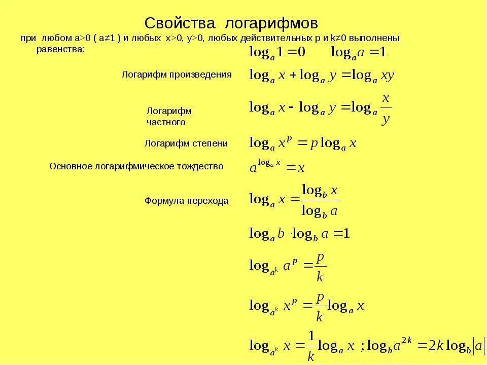 Логарифм основания формула