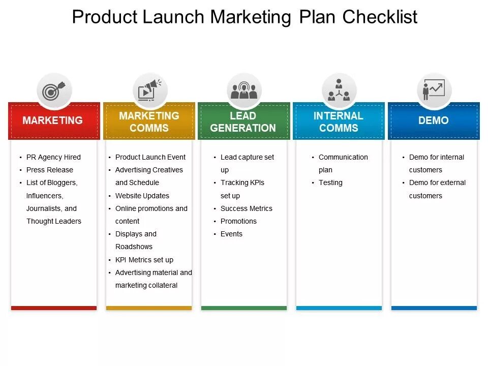 Launching new product. Лонч это в маркетинге. Product Launch пример. Marketing Plans. Marketing Plan example.