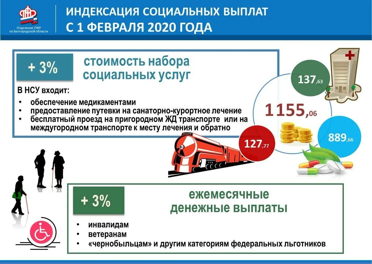 Социальные выплаты. Социальные пособия. Социальные льготы и выплаты. Пенсионные социальные выплаты.