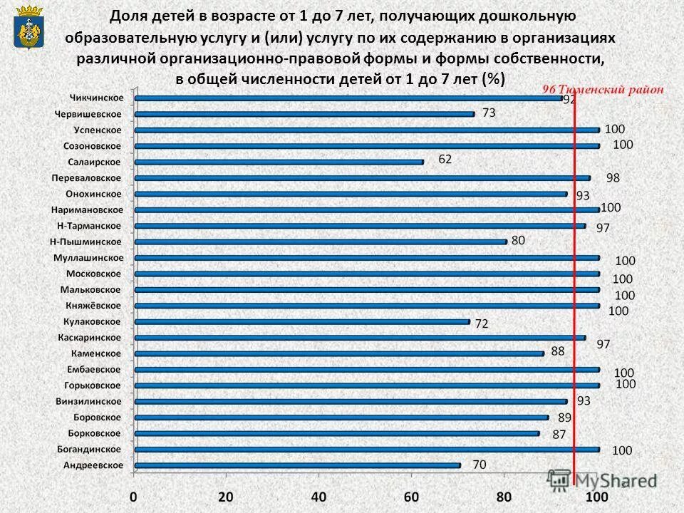 страны с высокой долей пожилых людей. страны с наибольшей долей детей. возрастной состав населения россии. структура пожилых людей высокой долей. страны с максимальной долей детей и пожилых.