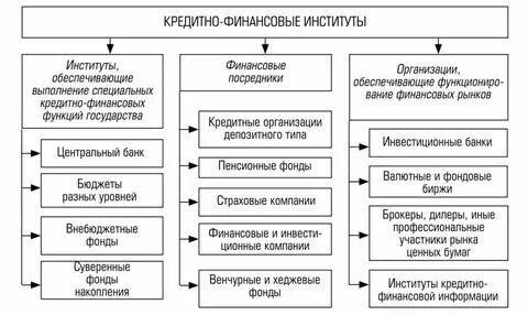 Все типы кредитов