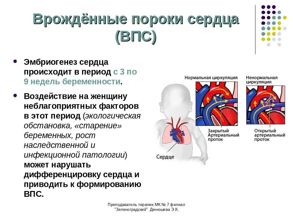 Наиболее часто встречающиеся пороки сердца. Врожденный порог сердца. врожденные пороки сердца у детей. врлдденный порог сержца.