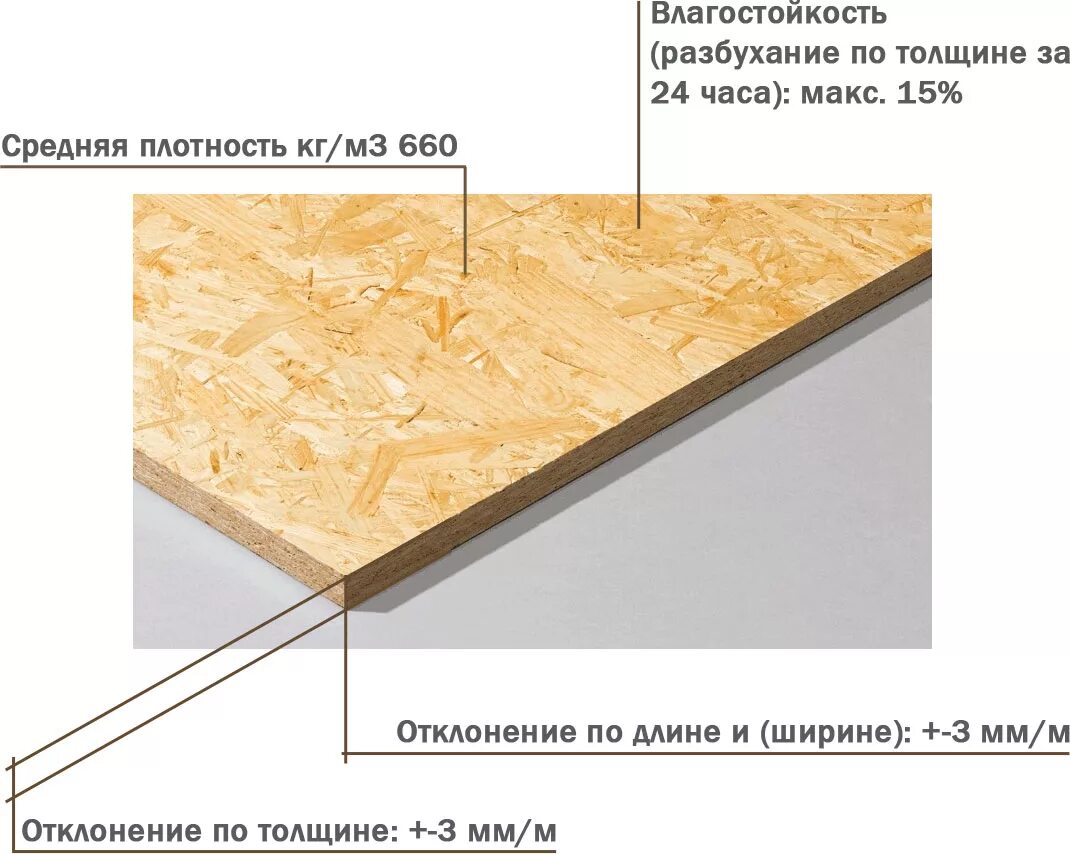 Размер осб листа ширина. ОСБ-3 12 мм размер листа. Плита ОСП 3 толщина. Размеры ОСП 12мм. Размер ОСБ-3 листа 9 мм.