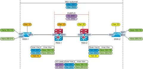 802.1 q vlan