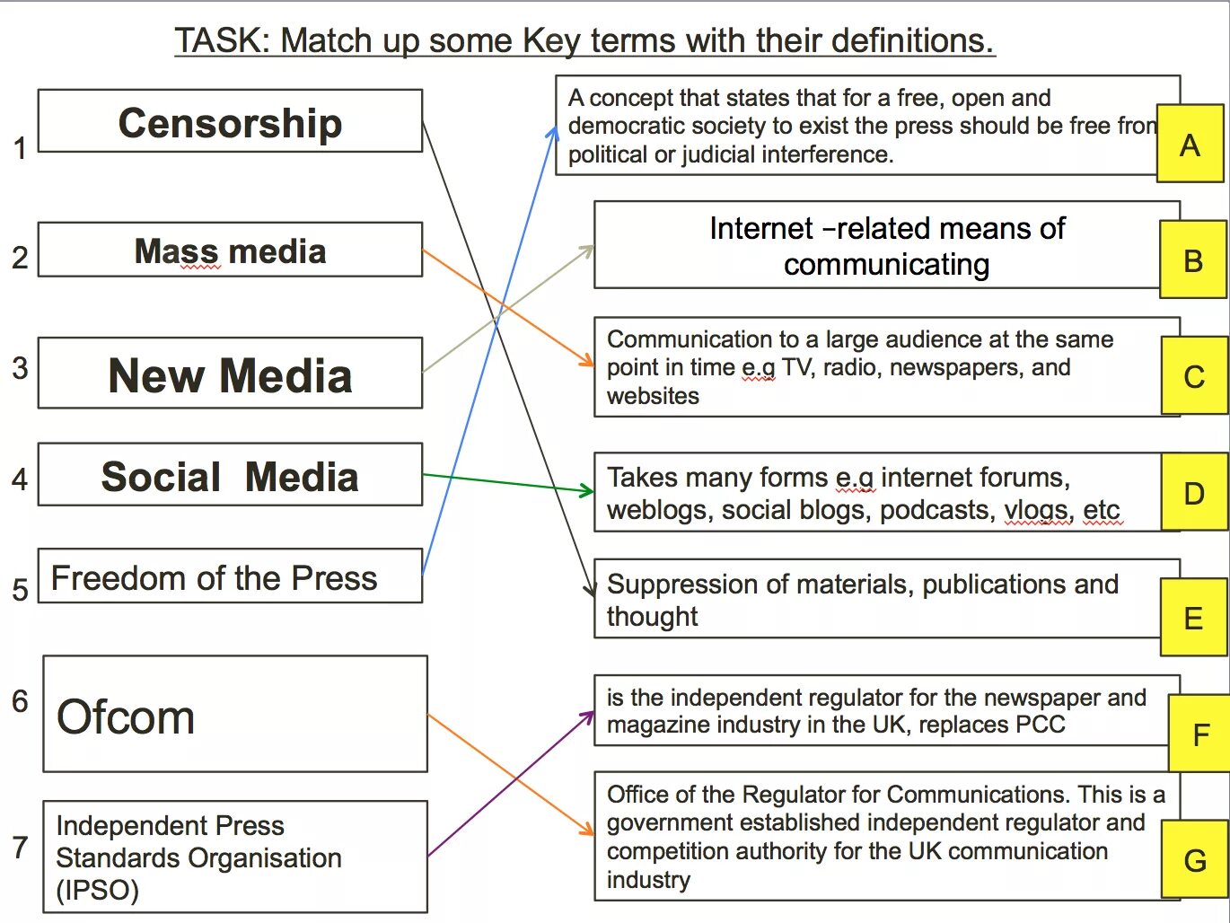 Related meaning. Media and censorship. Censorship in Mass Media. Social Media censorship. State censorship is.