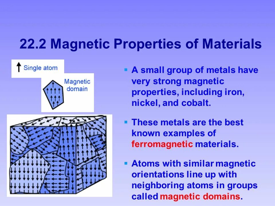 Properties of metals. Magnetic properties of matter. Magnetic properties of Metals. Properties of materials. Non Magnetic materials.