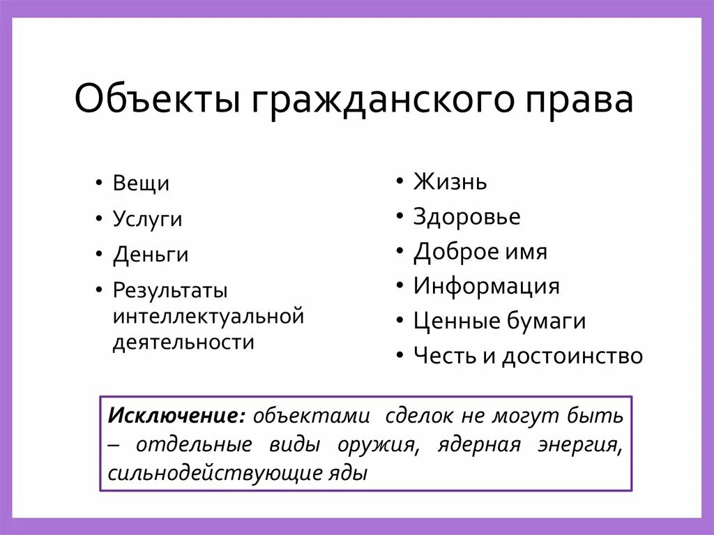 Не является субъектом гражданских. Субъекты гражданскогорпава. Субтекты гражданского право.