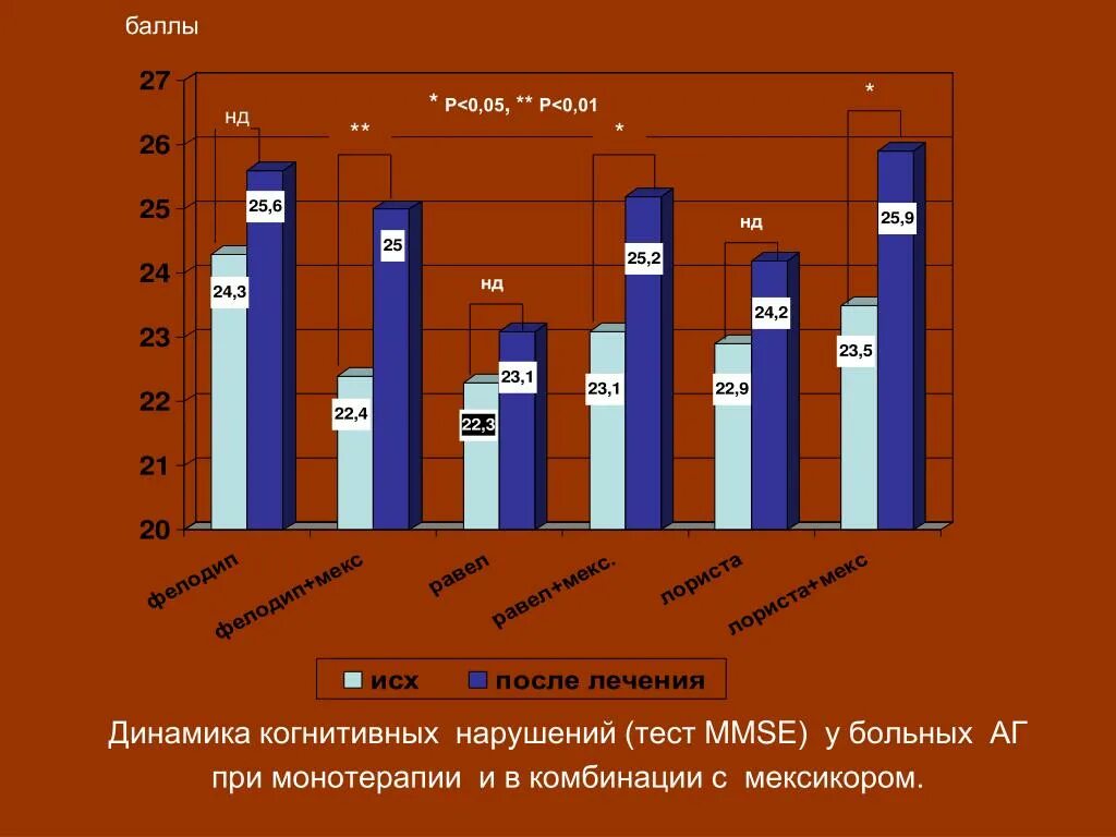 Когнитивные нарушения тестирование. Тесты для оценки когнитивных нарушений. Тест на когнитивные расстройства. Тесты на когнитивные нарушения у взрослых.