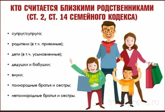 Близкие родственники по закону. Кто считается близким родственником по закону. Близкие родственники по закону РФ это. ФЗ близкие родственники. Неполнородные братья и сестры родителей