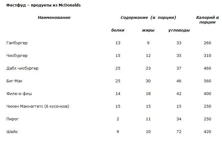 Сколько белков в сале. Сало свиное калорийность на 100 грамм. Сало солёное калорийность на 100. Энергетическая ценность сала соленого. Сало калорийность на 30 грамм.