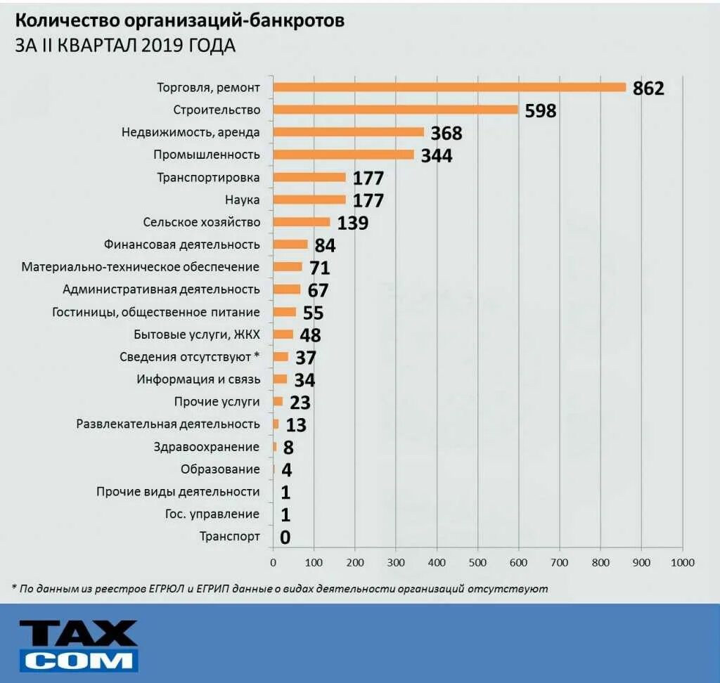 Сколько бизнесов в россии. Колличестао поредпричтиц в Росси. Количество предприятий в России 2020. Число организаций банкротов по годам. Крупные предприятия статистика.