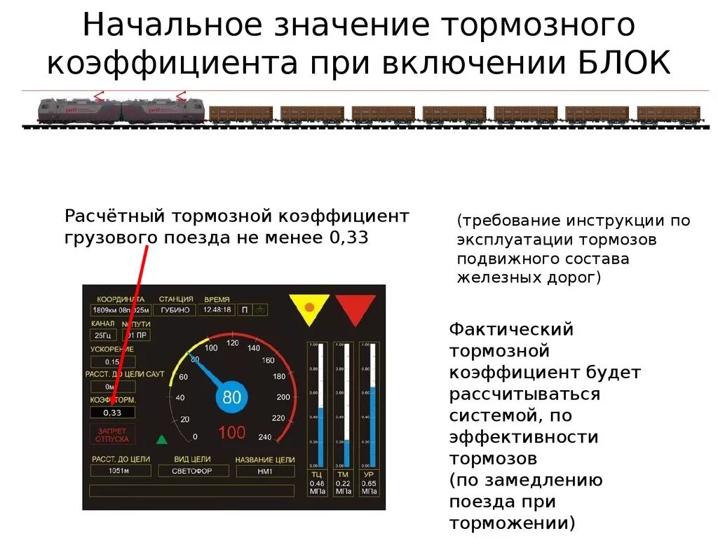 Блок безопасности Локомотивный Объединенный комплекс. Блок м РЖД. Блок-м система безопасности. Порядок проследования светофора с запрещающим показанием. Проезд запрещающего показания светофора